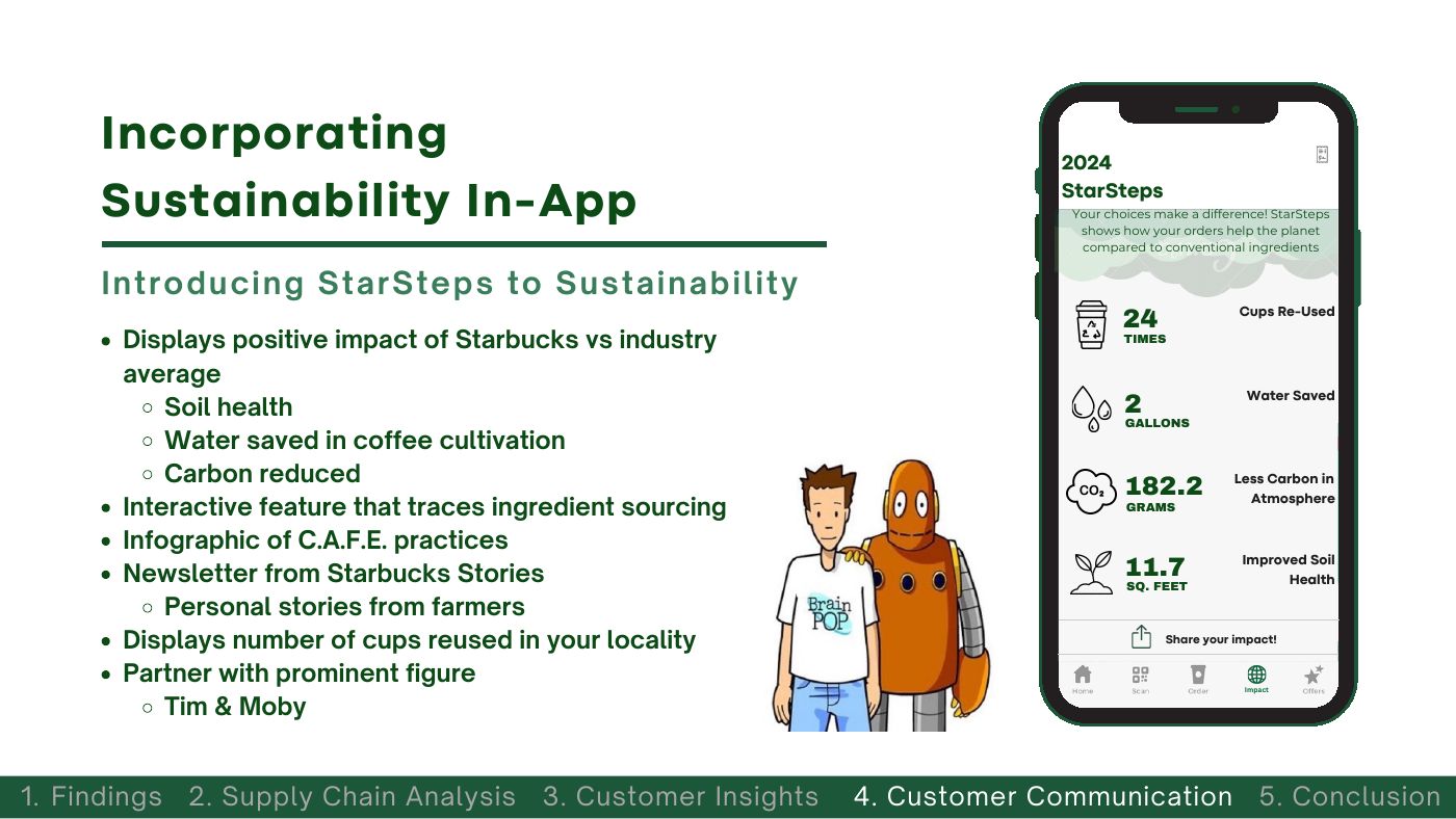 StarSteps app mockup showing 24 cups reused, 2 gallons of water saved, 182.2 grams less carbon and 11.7 square feet of improved soil health